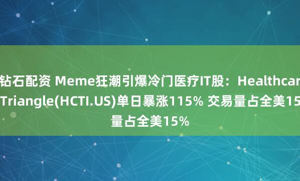 钻石配资 Meme狂潮引爆冷门医疗IT股：Healthcare Triangle(HCTI.US)单日暴涨115% 交易量占全美15%